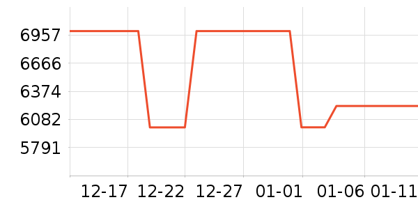 TCL����յ���ʷ�۸�