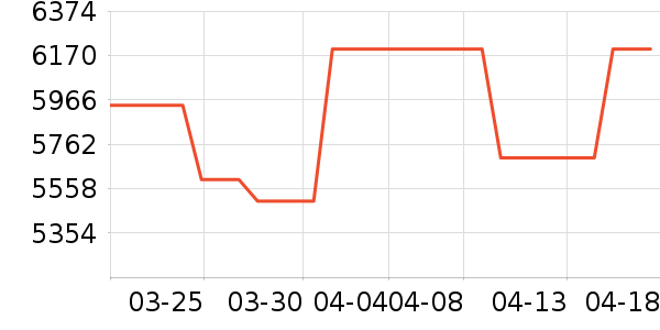 TCL����յ���ʷ�۸�
