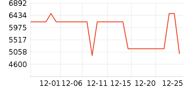 ����ϴ�����ʷ�۸�