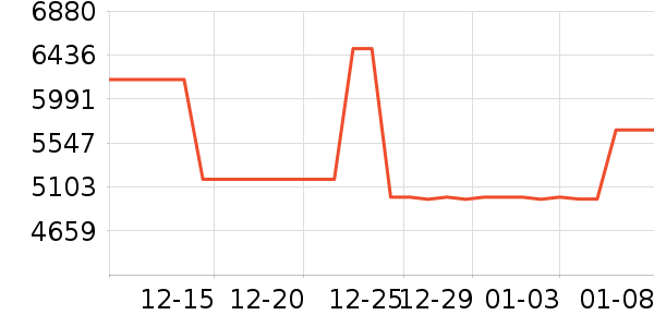 ����ϴ�����ʷ�۸�