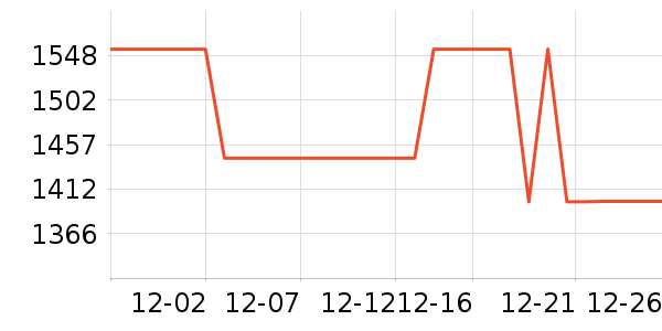 ���ѿյ���ʷ�۸�