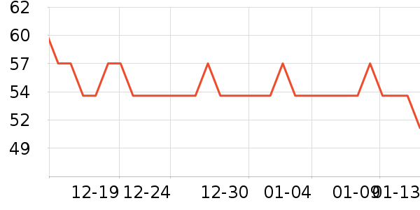 Fiton Ton��ʿ�ڿ���ʷ�۸�