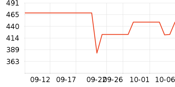 ���µ緹����ʷ�۸�