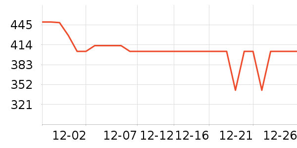 ���µ緹����ʷ�۸�