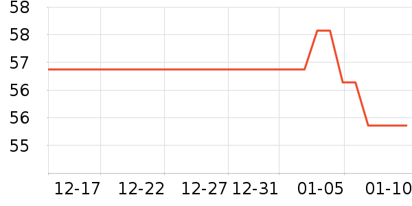 ��˳�������ʷ�۸�