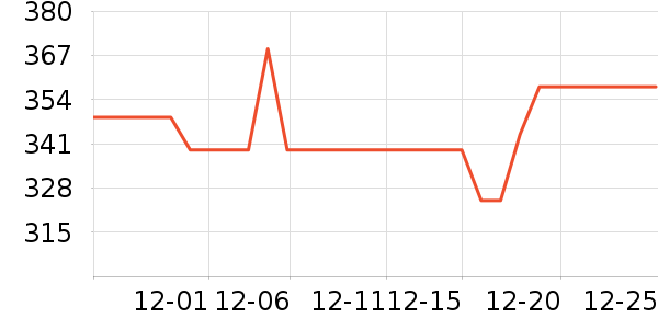 ��ɭ�ֻ������/��������ʷ�۸�