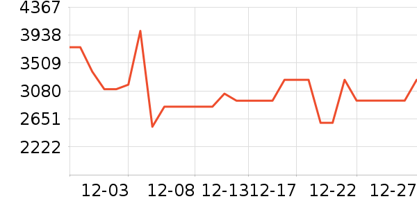 ��̫���̻���ʷ�۸�