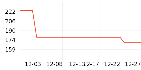 �����Ż�����װ��ʷ�۸�