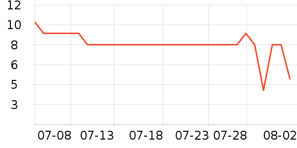 ����ϴ��ˮ��ʷ�۸�