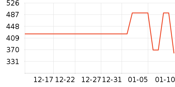 ŷ����������װ��ʷ�۸�