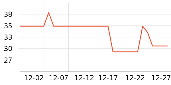 ����������ʷ�۸�