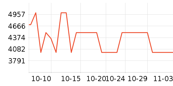 ������ˮ����ʷ�۸�