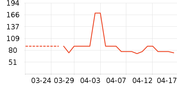 ��Ԫţ��/��Ʒ��ʷ�۸�