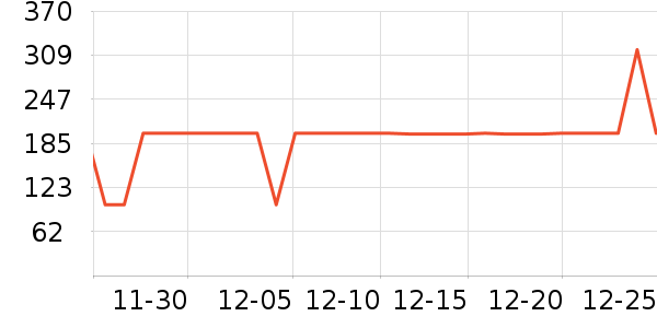 ѩ�з�Ůʿ�޿�/���޿�/���޿���ʷ�۸�