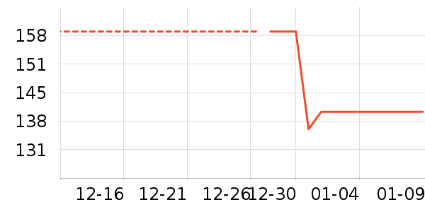 ����֮�Ǵ�Ʒ���� ��ʷ�۸�