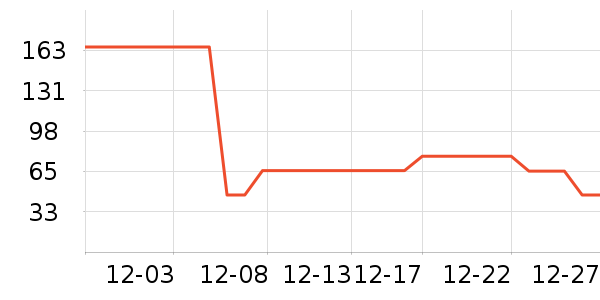 ��ʿ���ͯ����/������ʷ�۸�