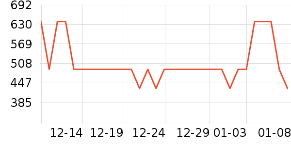 ����Ůʿ��Ь��ʷ�۸�