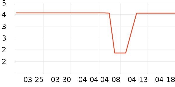 ����Ʒ�������/ϴ������ʷ�۸�