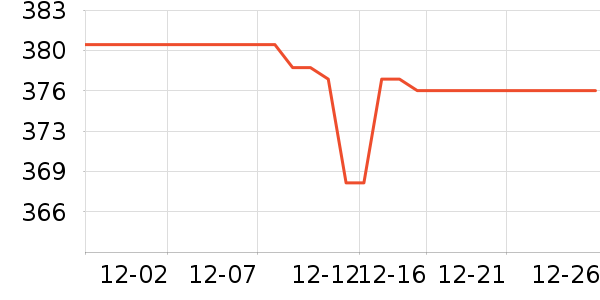 �������׾���ʷ�۸�