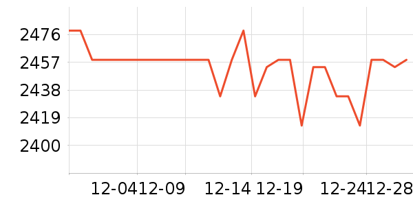 С���ֻ���ʷ�۸�