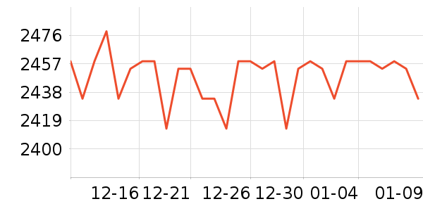 С���ֻ���ʷ�۸�