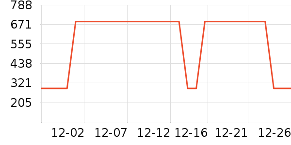 ʱ������/����/������ʷ�۸�