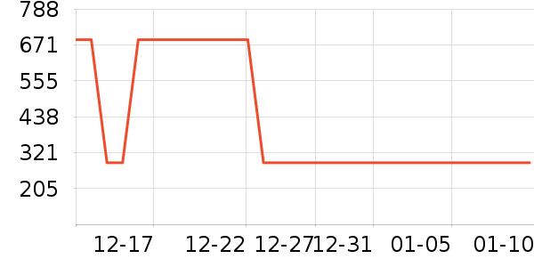 ʱ������/����/������ʷ�۸�