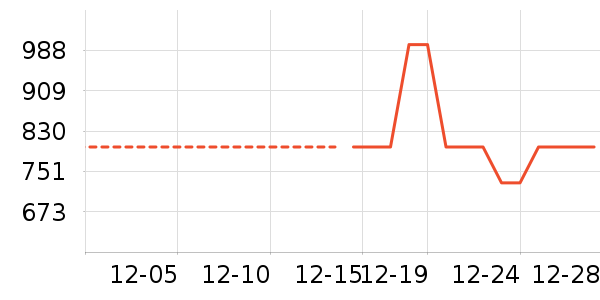 Ӣ�϶�ͯ���޷���ʷ�۸�