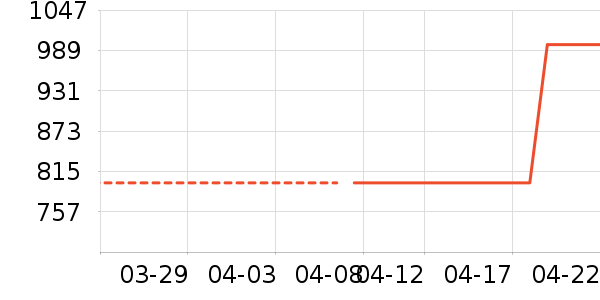 �������������ʷ�۸�