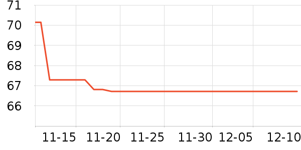 �ղ������±���ʷ�۸�