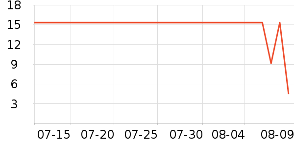 �����ѹ�������ʷ�۸�