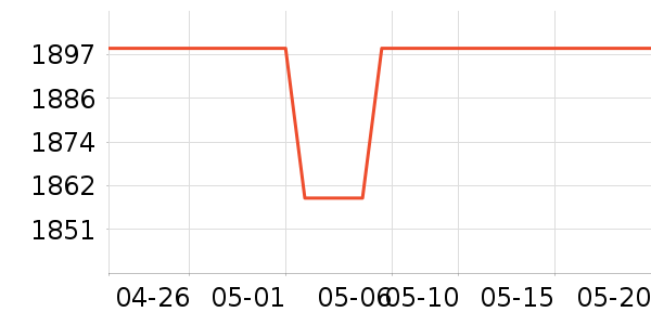 ѩ�����õ�����ʷ�۸�