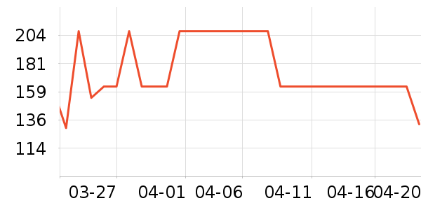 ����ʳ������ʷ�۸�