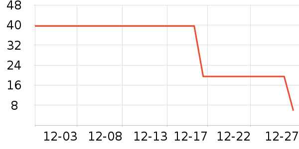 ����ȫ������ʷ�۸�