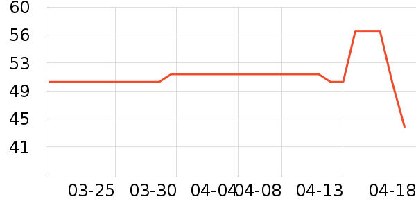 ���Źȸ��/������ʷ�۸�