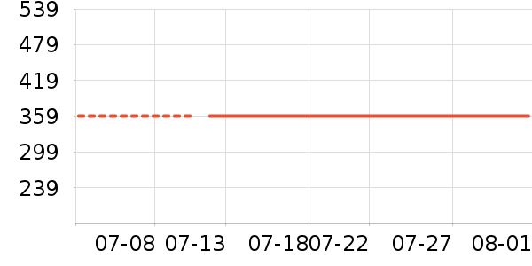 Ŀ����ѧ�۾�/��Ƭ������ʷ�۸�