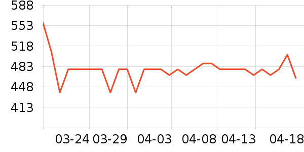 ��˶�ͯ���г���ʷ�۸�