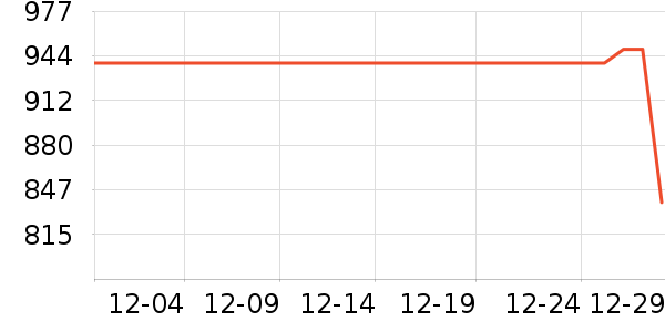 ������ɽ�س�/��·����ʷ�۸�