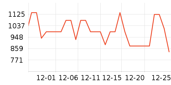 ̹����Ůʽ���޷���ʷ�۸�