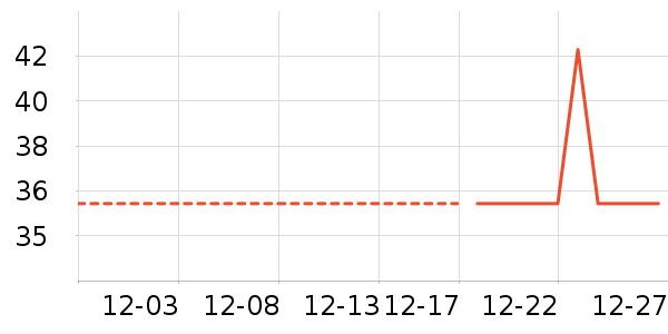 ��������Ҿ���Ʒ��ʷ�۸�