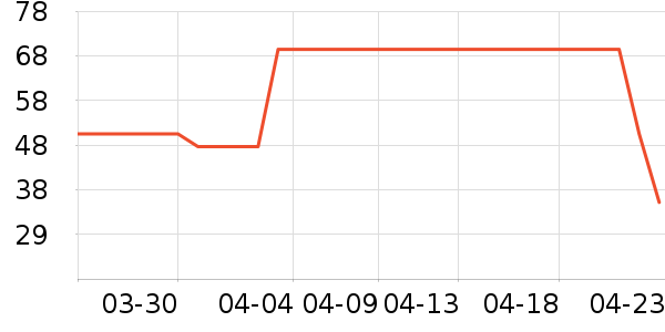 ������ʷ��ʷ�۸�