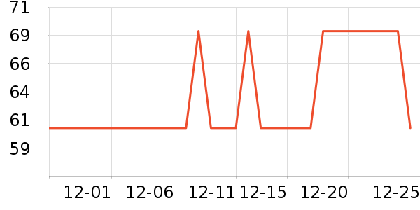 ��˹�ﴹ����Ʒ��ʷ�۸�