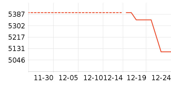 OPPO�ֻ���ʷ�۸�