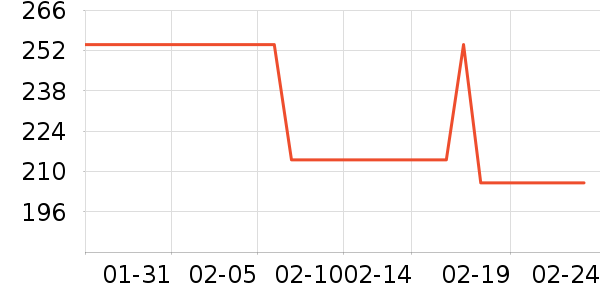 ʩ����Ӥ�׶�ά����/��������ʷ�۸�