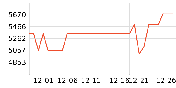 �῵����/΢�������ʷ�۸�