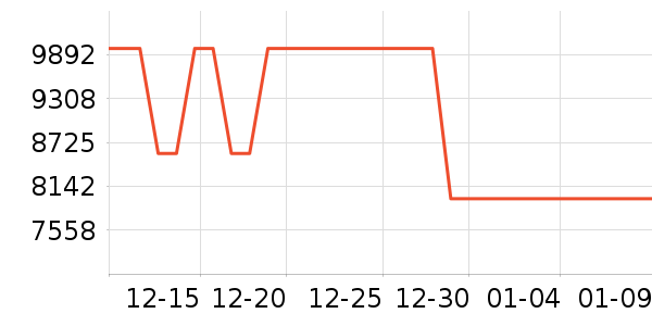 �ܴ���ˮ����ʷ�۸�