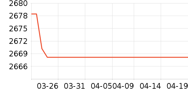 �����ϽѰ׾���ʷ�۸�