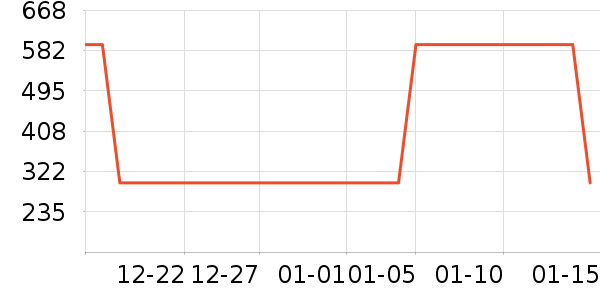 TOPTOY��Ϸ/��ͨ/����/IP�ܱ���ʷ�۸�