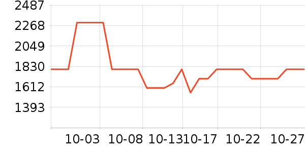 Keep������е��ʷ�۸�