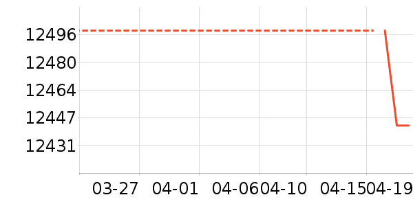 COLMOϴ�»���ʷ�۸�